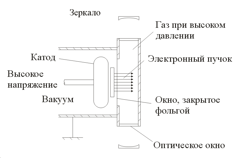 Схема эксимерного лазера 